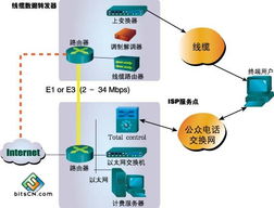 各具特色的寬帶網絡技術解決方案